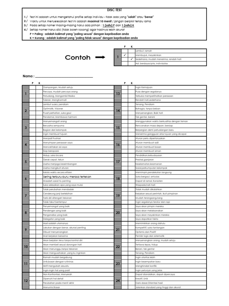 Uji Kepribadian DISC: Temukan Profil Anda | PDF