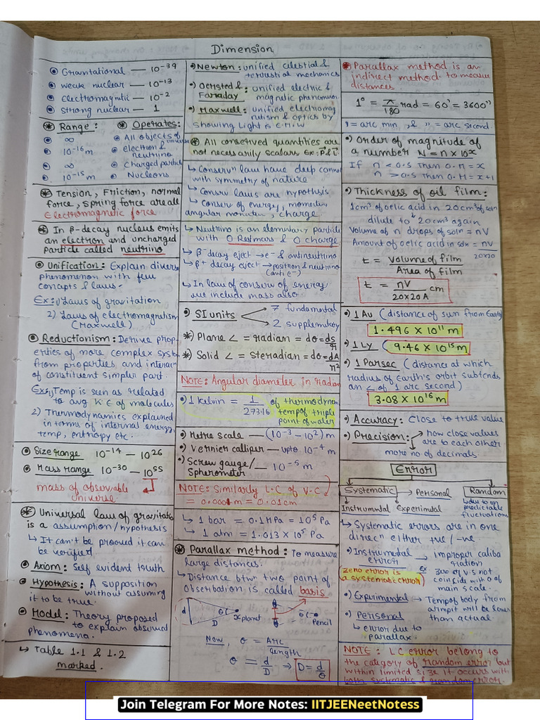 IIT JEE NEET Notes on Telegram | PDF