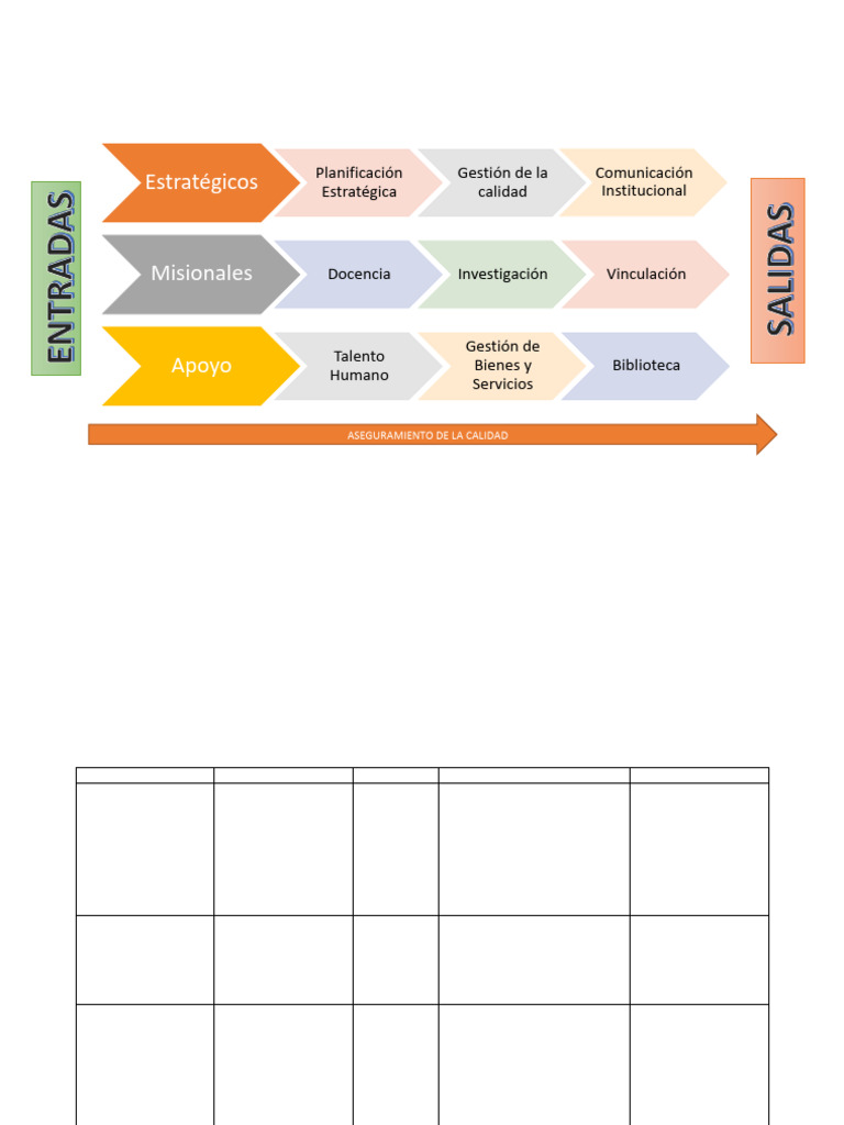 Aseguramiento de la Calidad Educativa | PDF | Evaluación | Planificación