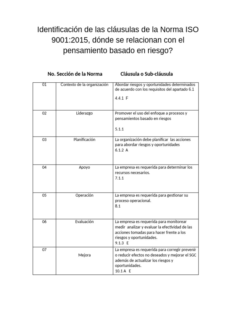 Cláusulas ISO 9001:2015 y Riesgos | PDF | Planificación | Calidad ...