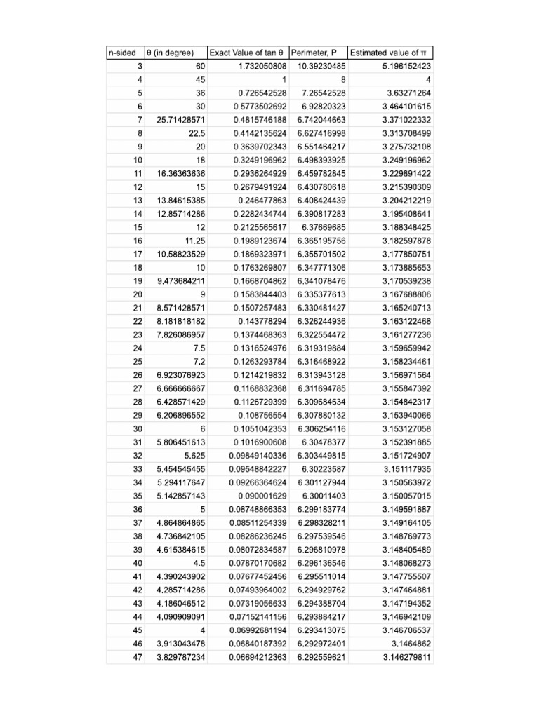 MT Coursework Sheets | PDF