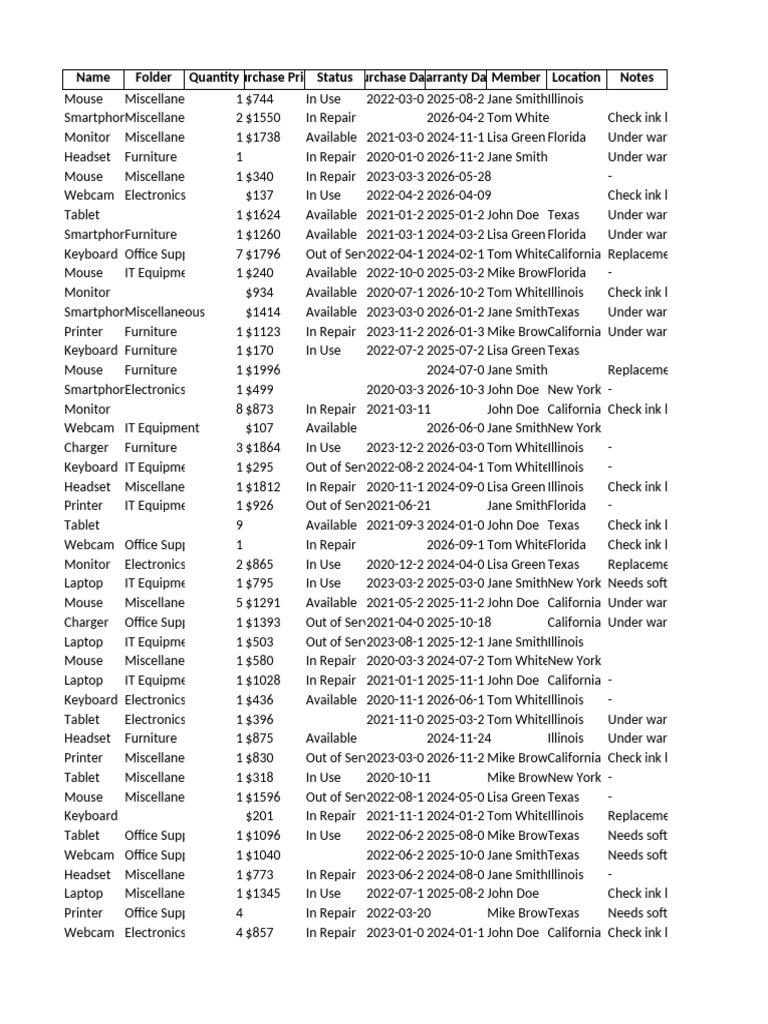 Inventory of Electronics and Equipment | PDF | Laptop | Computer Keyboard