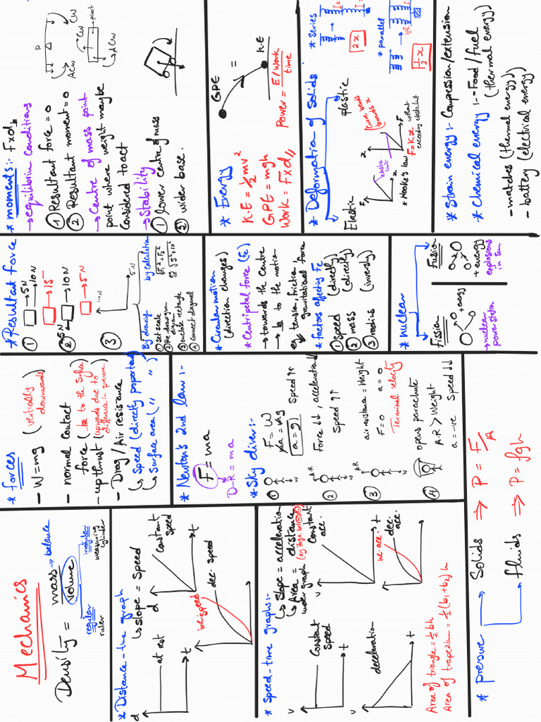 Barasheem Paper 4 Updated Loay Khalil 2024 | PDF