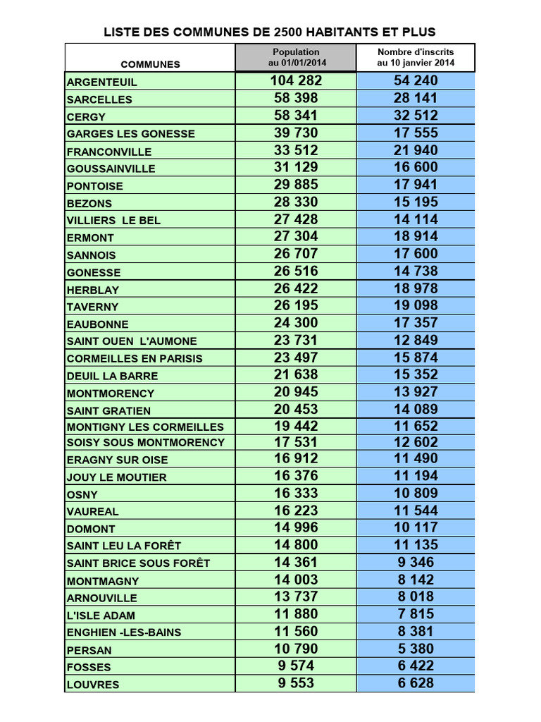 Liste des communes de 2500 habitants+ | PDF
