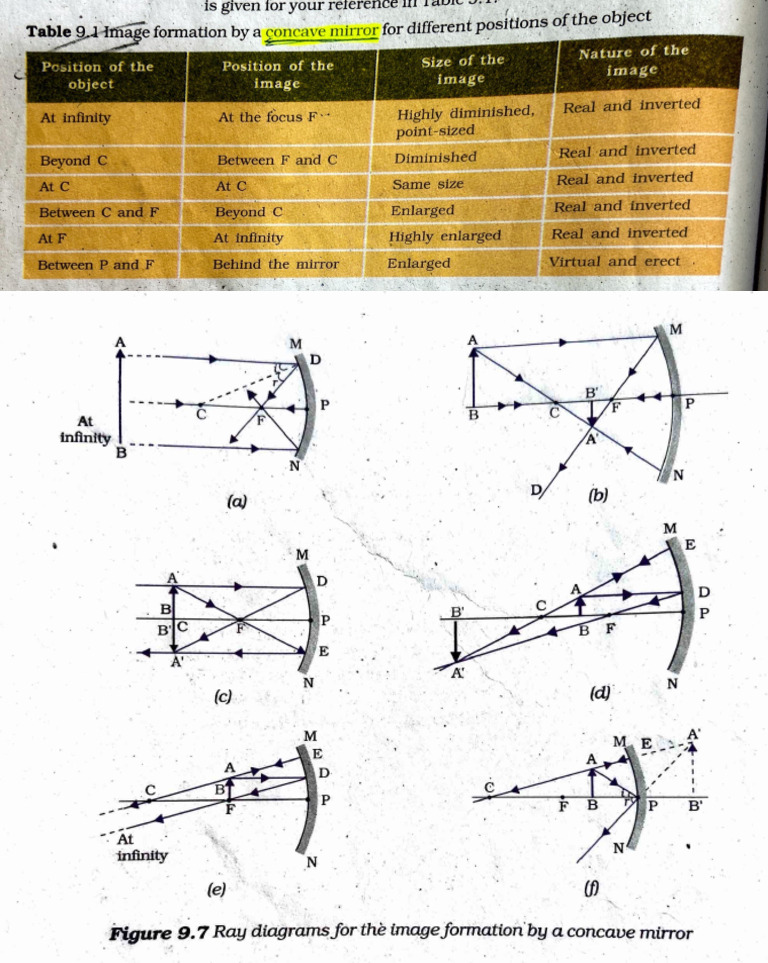 Concave Image Formation | PDF | Optics | Glass Engineering And Science