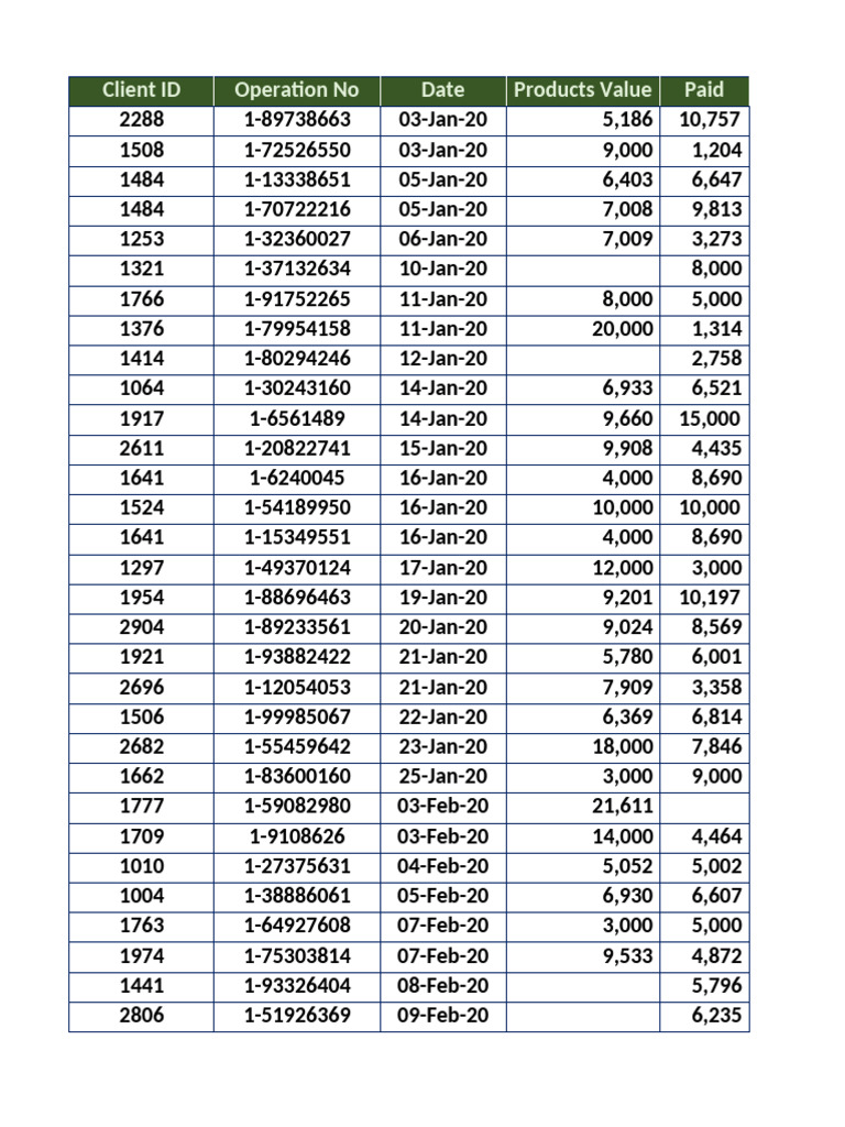 Sales Transactions Jan-Aug 2020 | PDF | Banks | Wire Transfer