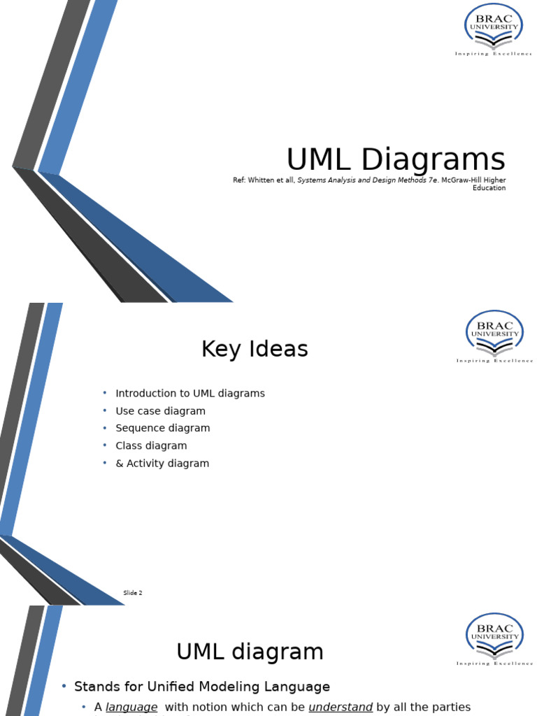 Understanding UML Diagrams and Use Cases | PDF | Use Case | Unified ...