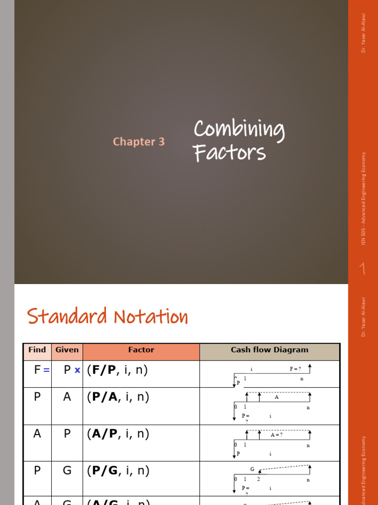 Ch 3 Combining Factors | PDF | Economies