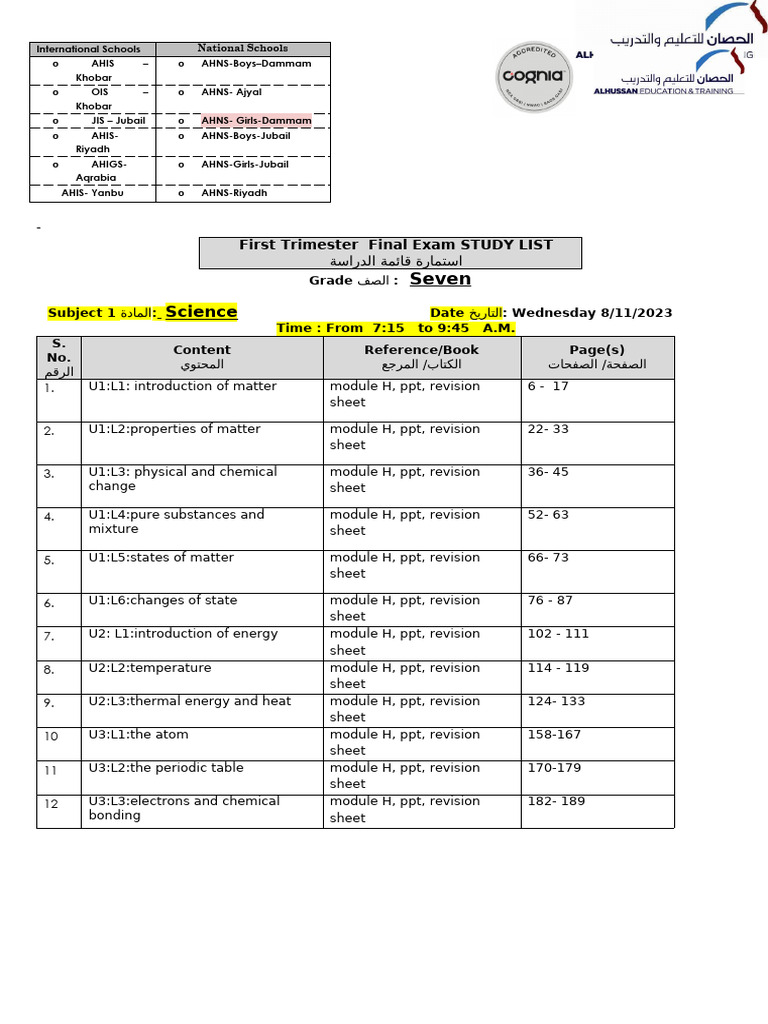 Final Exam Study List | PDF