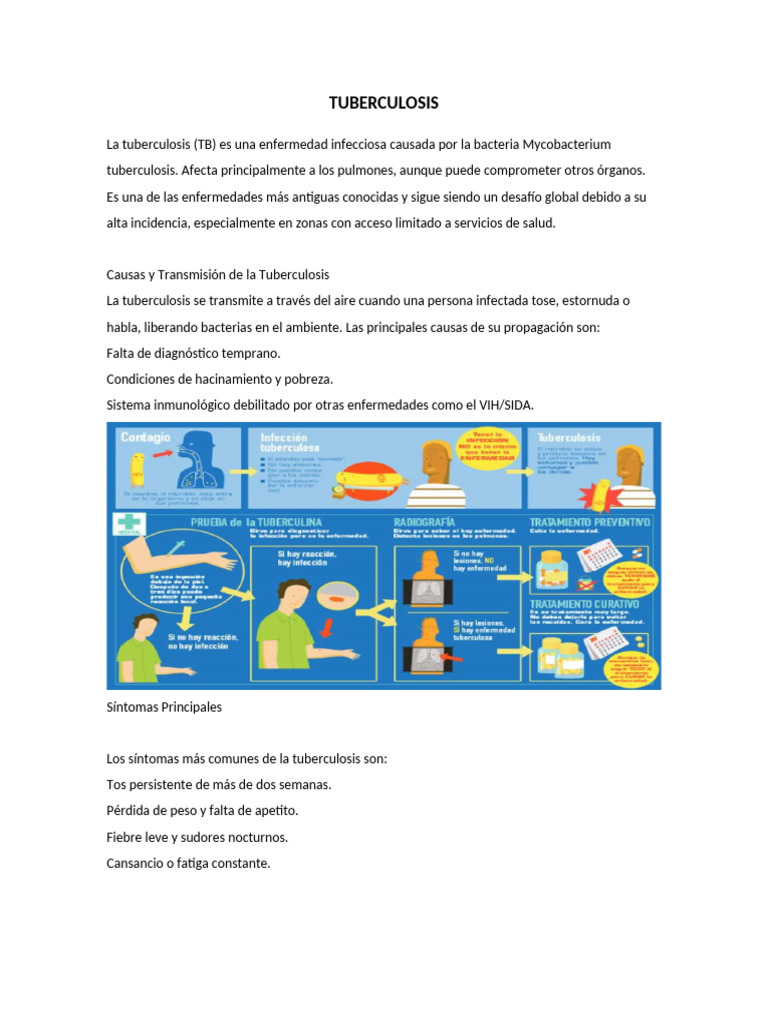Tuberculosis | PDF