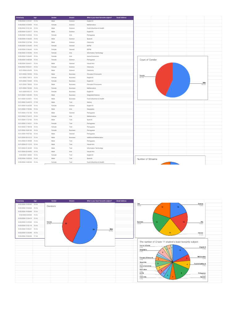 Student Subject Preferences Survey | PDF | Liberal Arts Education | Science