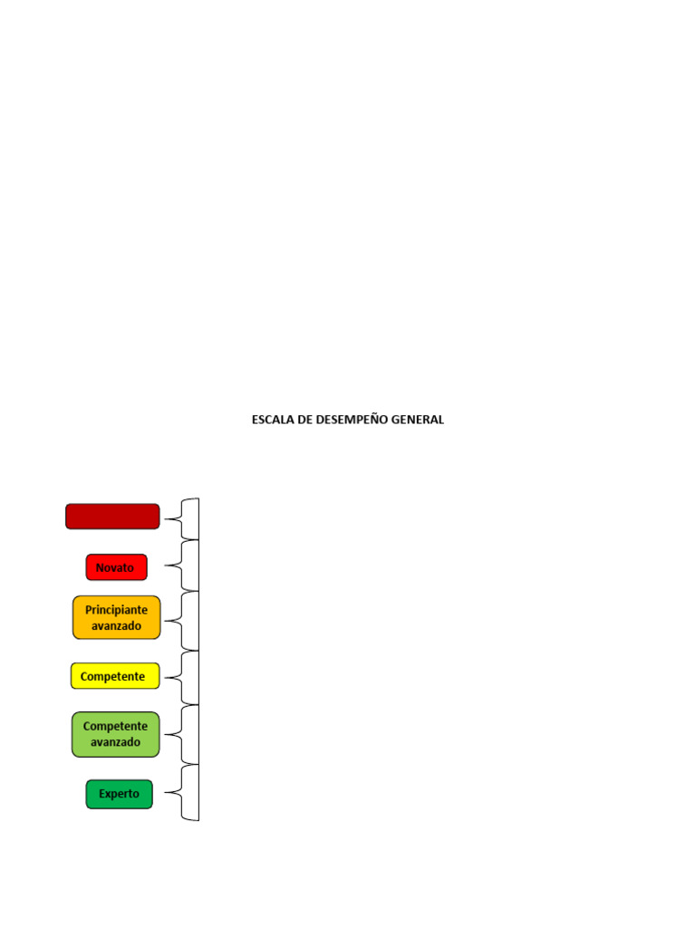 Evaluación de Terapia Cognitiva | PDF | Terapia de conducta cognitiva ...