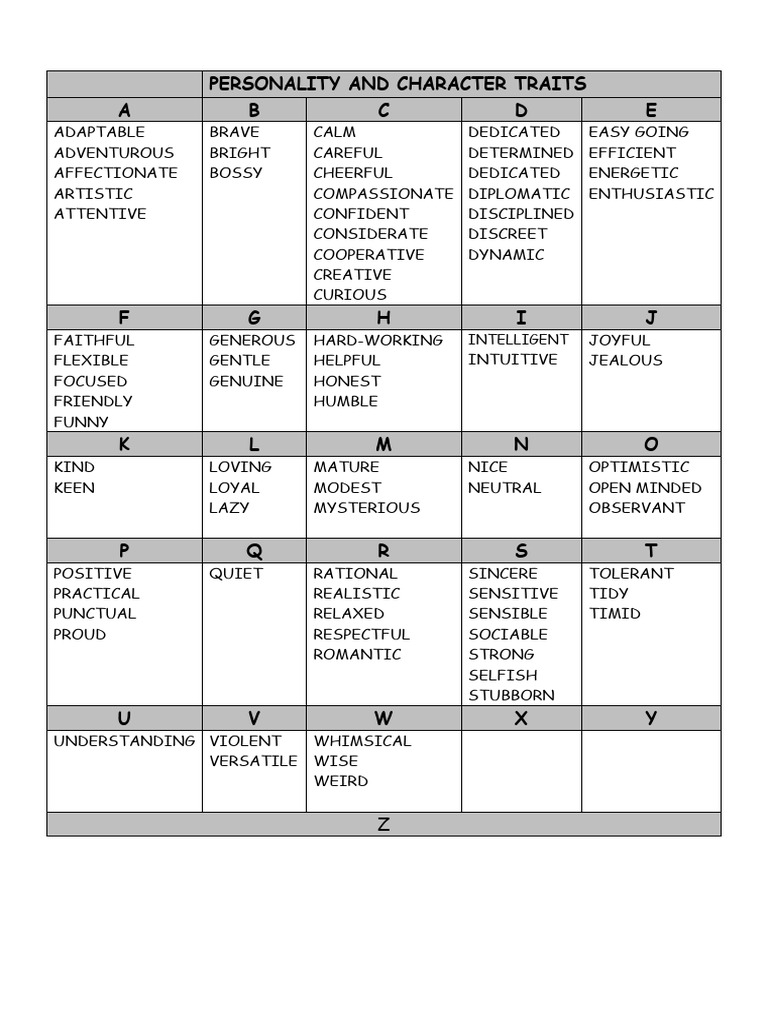 PERSONALITY AND CHARACTER TRAITS | PDF