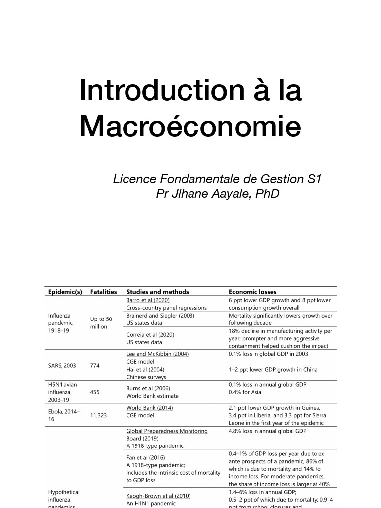 Introduction à la Macroéconomie Moderne | PDF | Produit intérieur brut ...