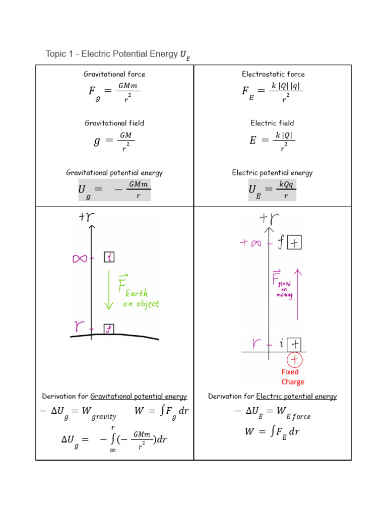 Physics: Electric & Gravitational Energy | PDF | Potential Energy ...