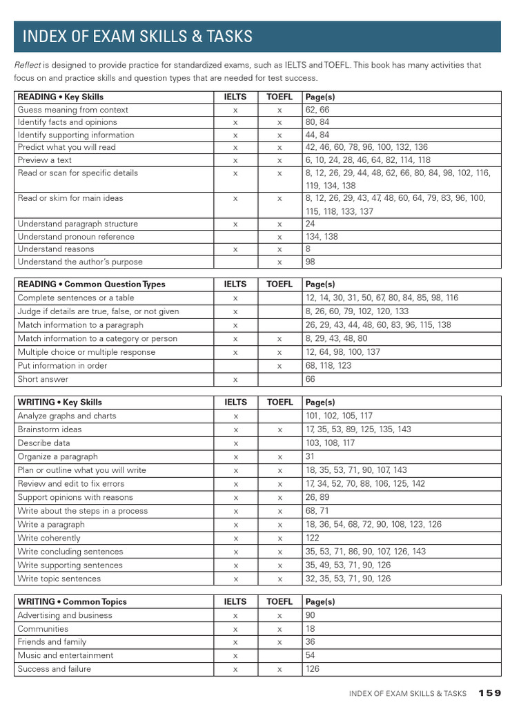 Reflect rw2 Index of Exam Skills Tasks | PDF | Linguistics