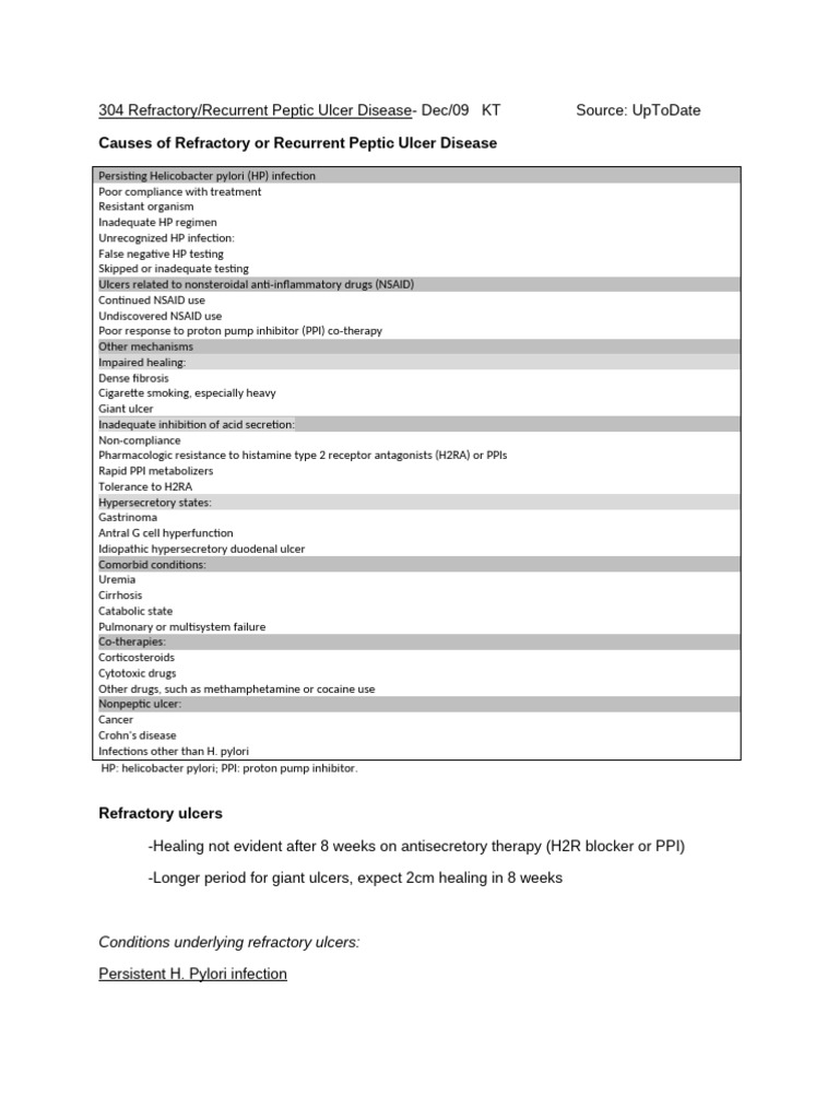 GI 304 - Recurrent PUD | PDF | Medical Specialties | Clinical Medicine