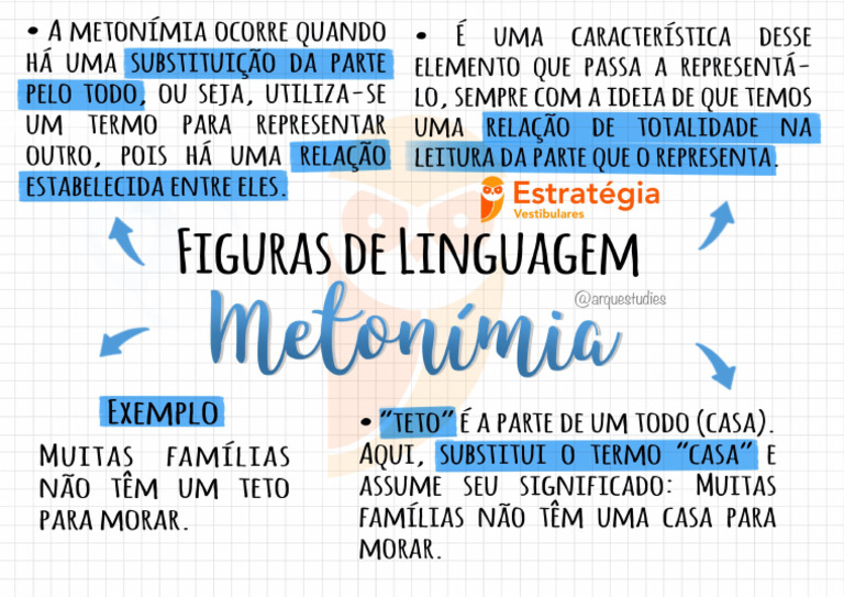 Mapa Mental - Metonímia - Português | PDF