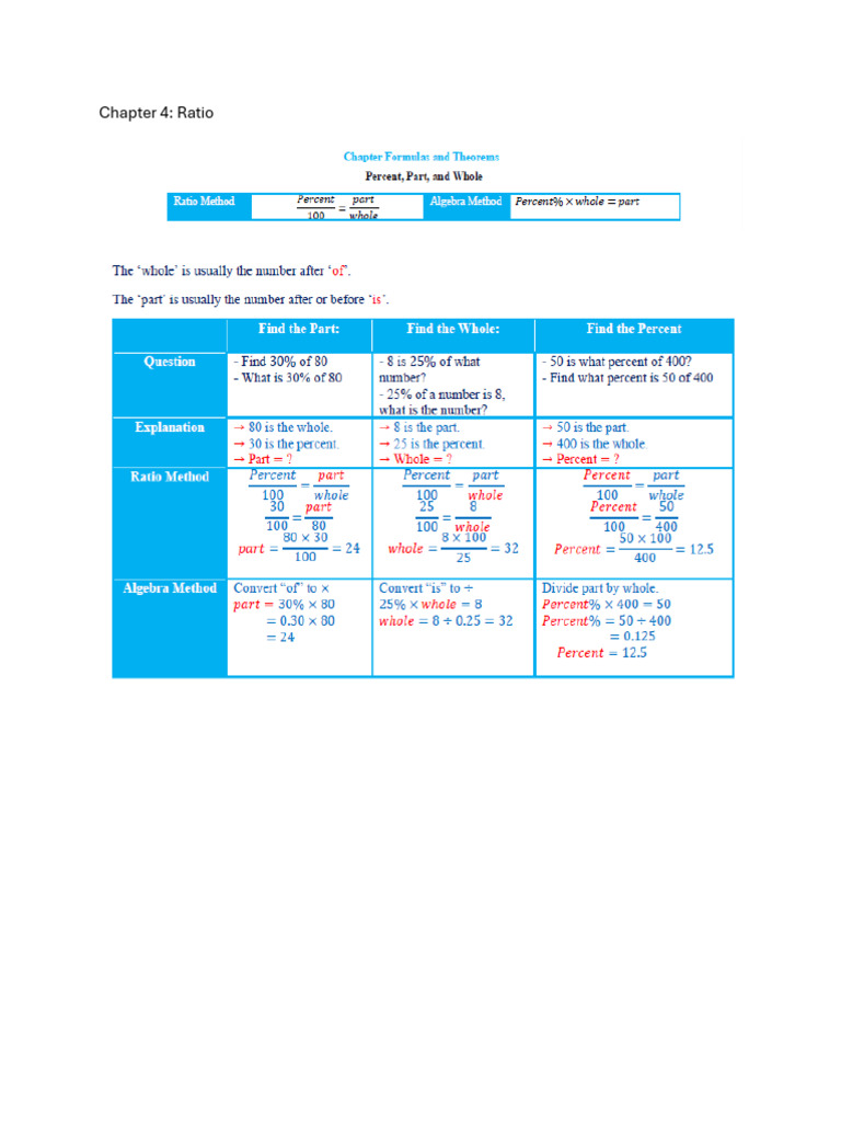 Ch4 Ratio | PDF