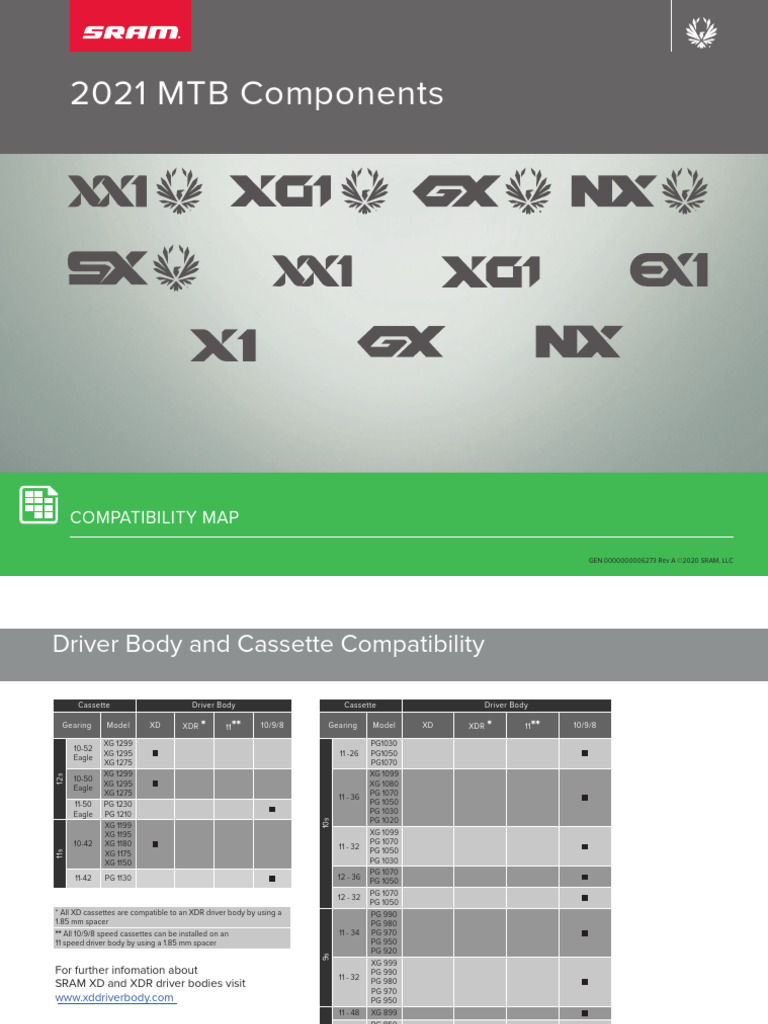 2021 MTB Components Compatibility Map | PDF