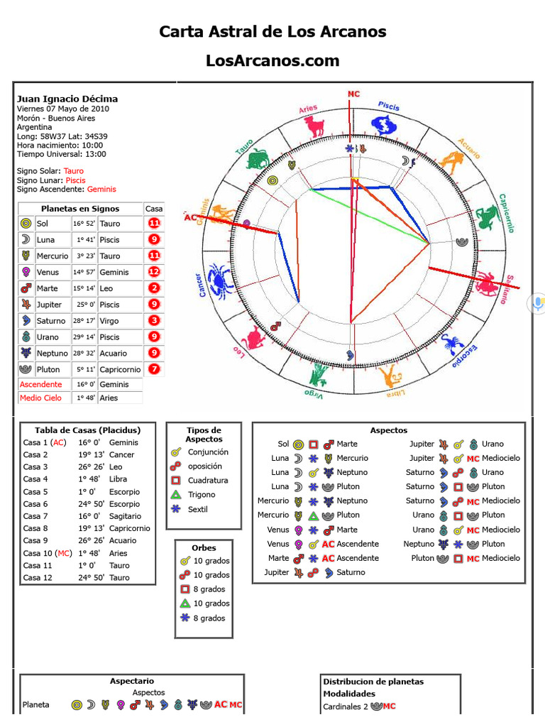 Tu Carta Astral Gratis, Astrologia Los Arcanos | PDF | Atmósfera | Venus