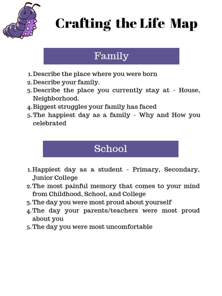 Life Map Worksheet for Students | PDF