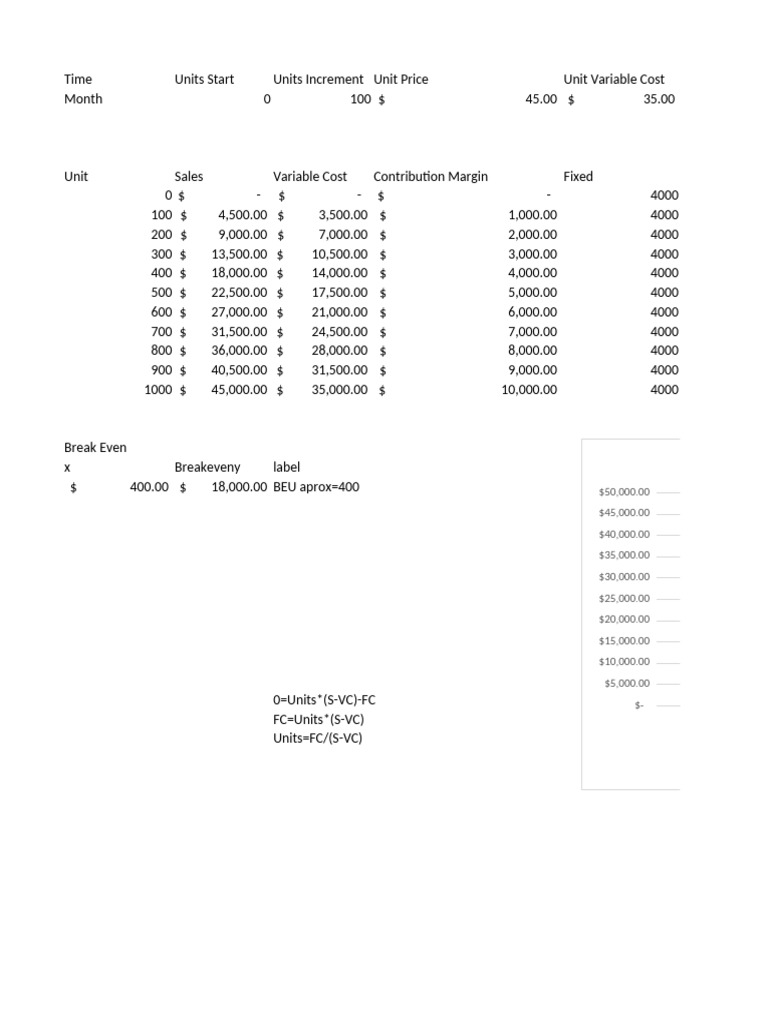 Break Even Analysis | PDF
