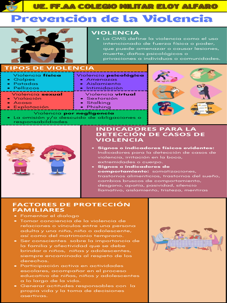Tipos y Signos de Violencia Sexual | PDF