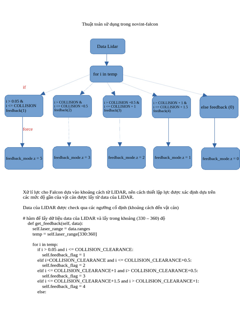 Thuật toán lực falcon | PDF
