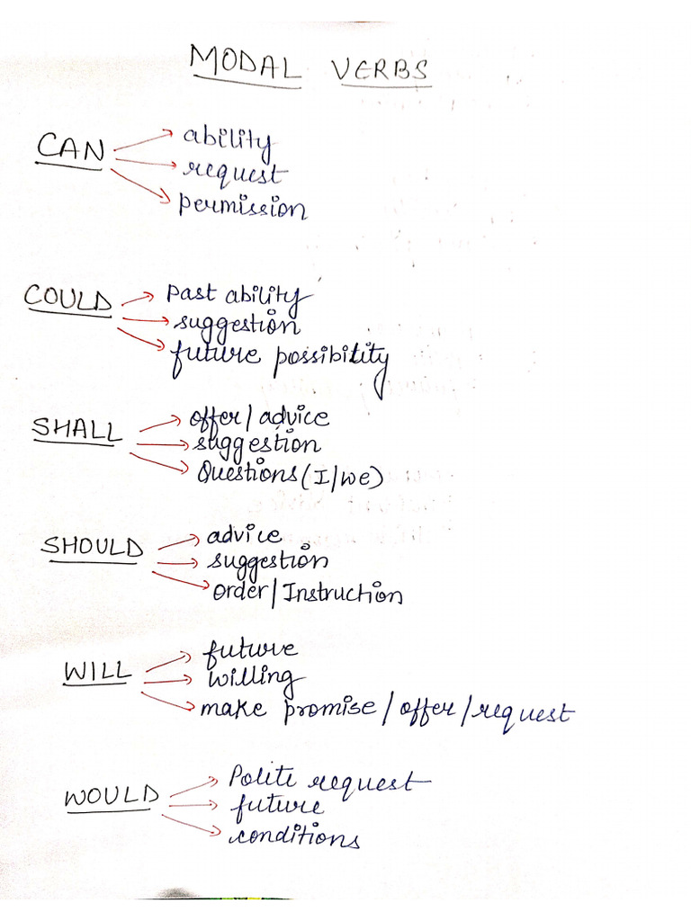 Modals Flow Chart | PDF
