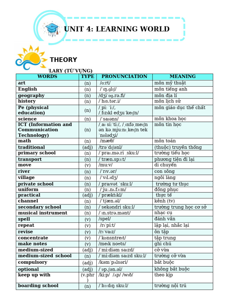 Bài Tập Bổ Trợ Friends Plus 6 Với 4 Kĩ Năng Unit 4 - GV | PDF