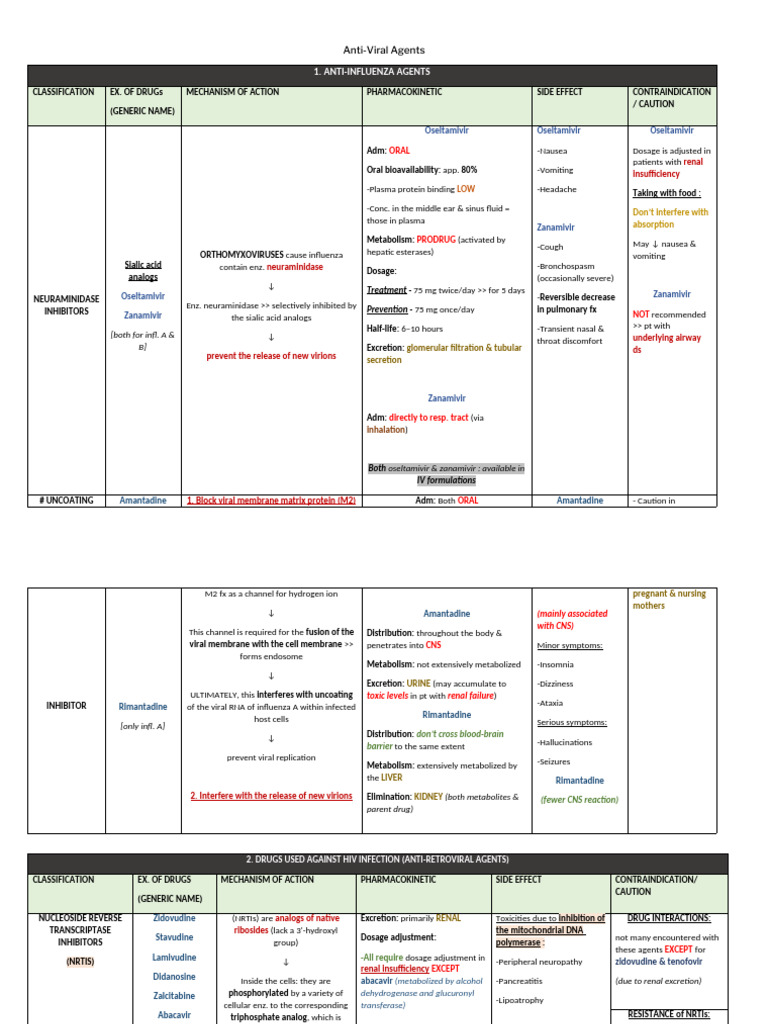 44_Anti-Viral Agents | PDF | Interferon | Virus