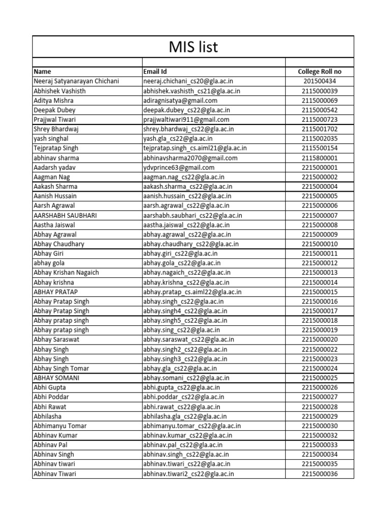 Mis List | PDF