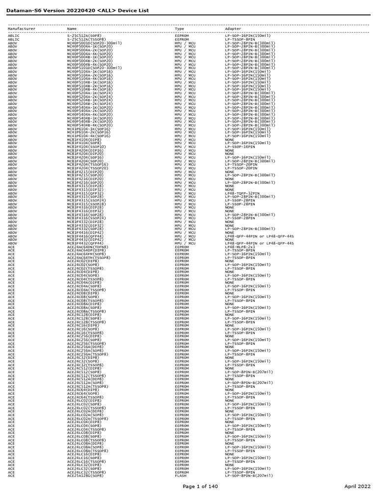 Dataman-S6 Device List 2022 | PDF | Computing | Electronics