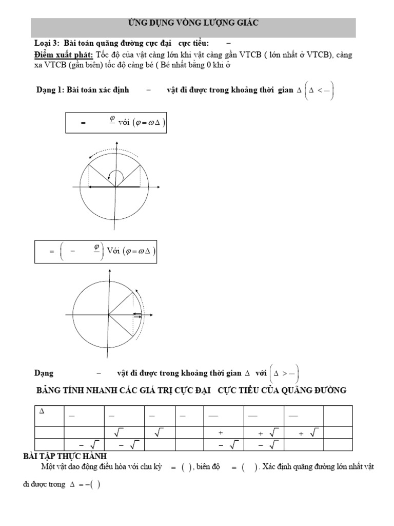 Tốc độ của vật càng lớn khi vật càng gần VTCB (lớn nhất ở VTCB), càng ...