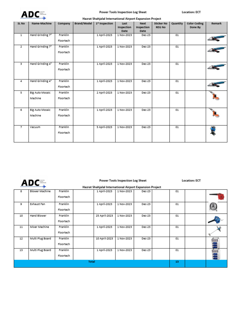 ECT Power Tools Inspection Log | PDF | Manufactured Goods