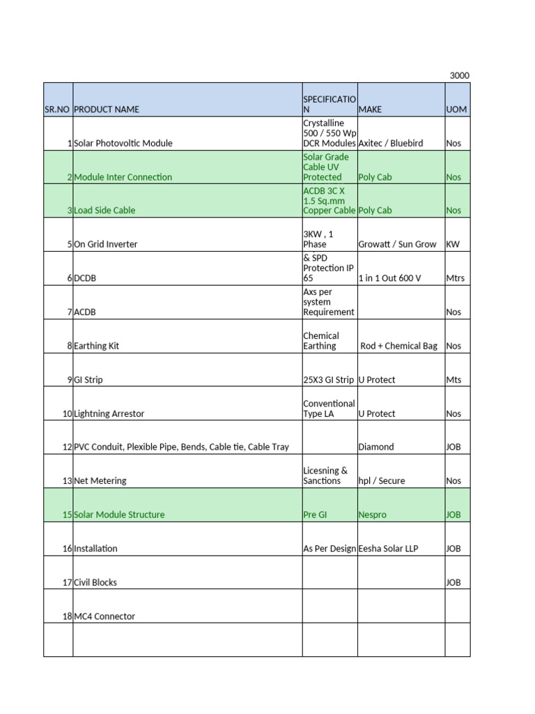 Solar Components Pricing and Details | PDF | Solar Power | Electrical ...
