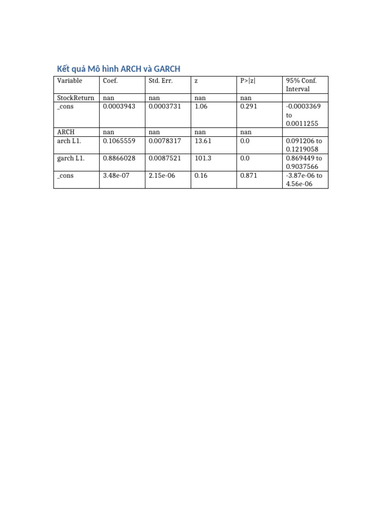 Arch Garch Results | PDF