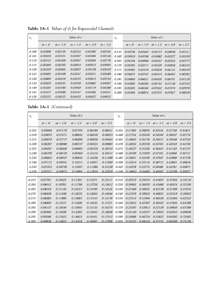 Table Hydro | PDF