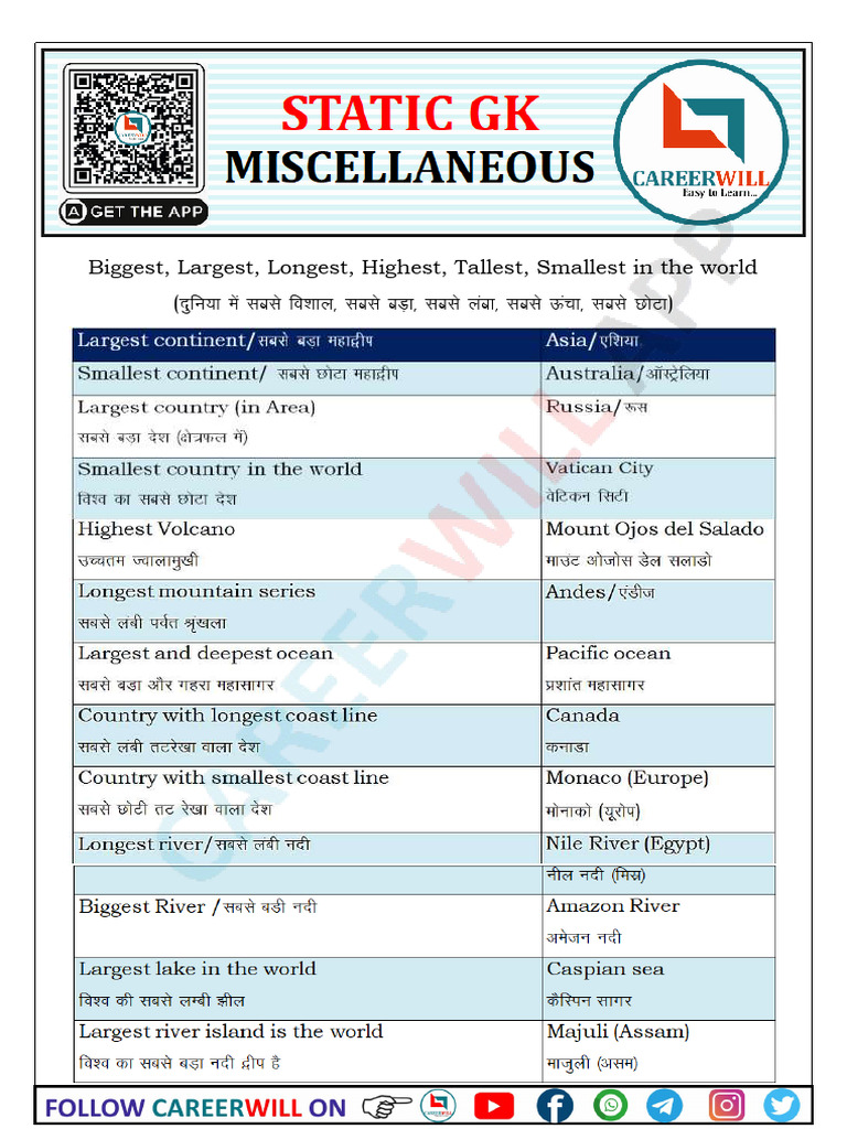Static GK Miscellaneous Table (S) | PDF