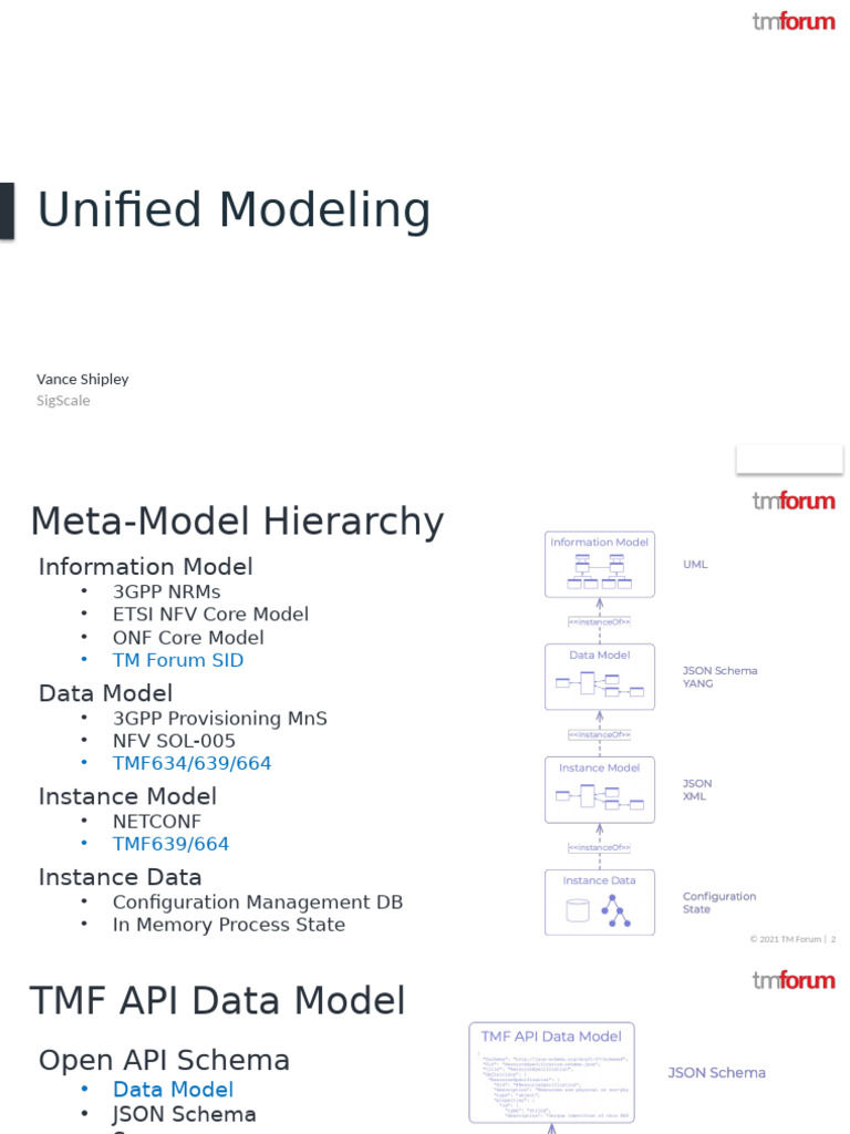 Unified Modeling & Data Models Guide | PDF | Systems Architecture ...