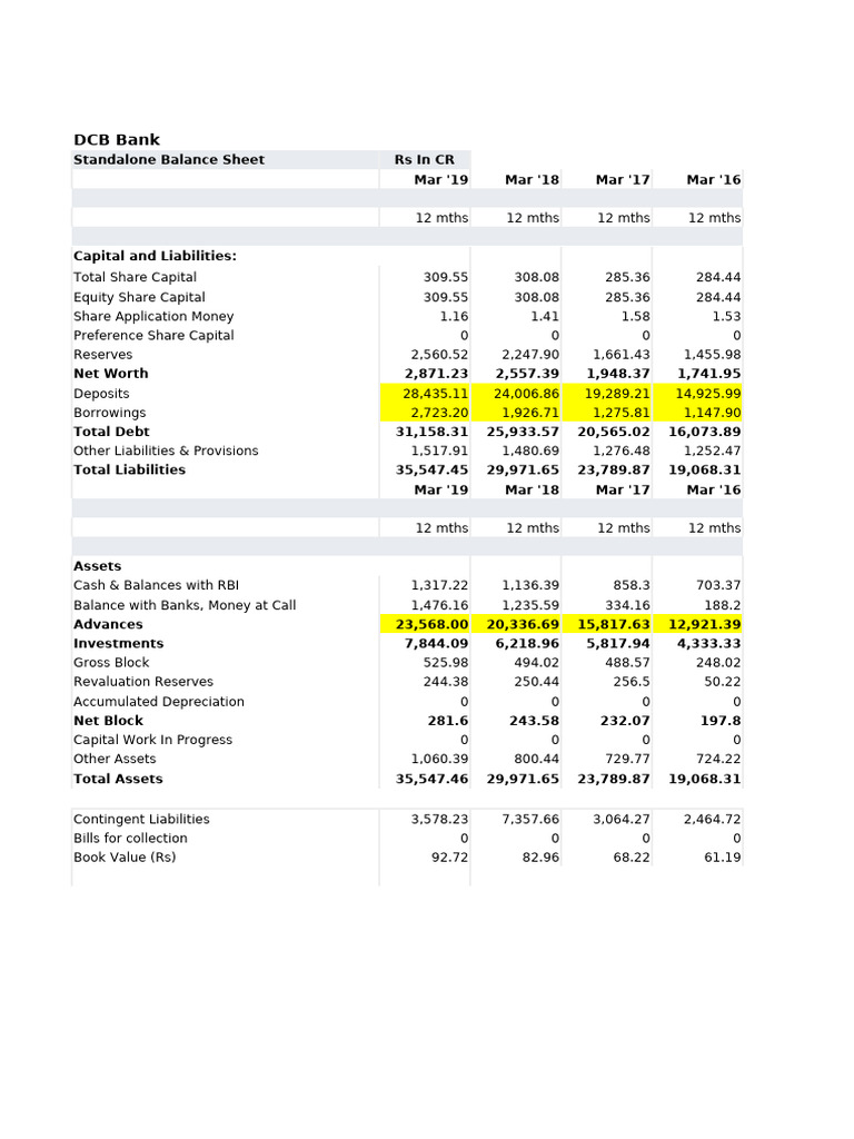 DCB Bank | PDF | Financial Accounting | Balance Sheet
