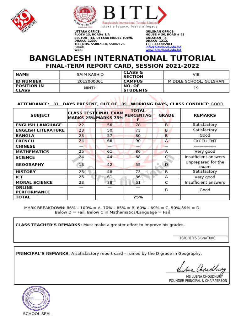 VIB SAIM RASHID | PDF | Evaluation | Educational Stages