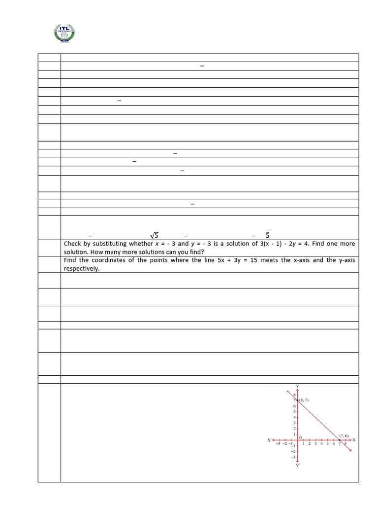 Class IX Ch-4 Linear Equations in Two Variables - LP | PDF | Equations ...