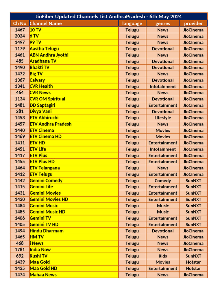 Updated channels list andhrapradesh 6th may 2024 pdf television network