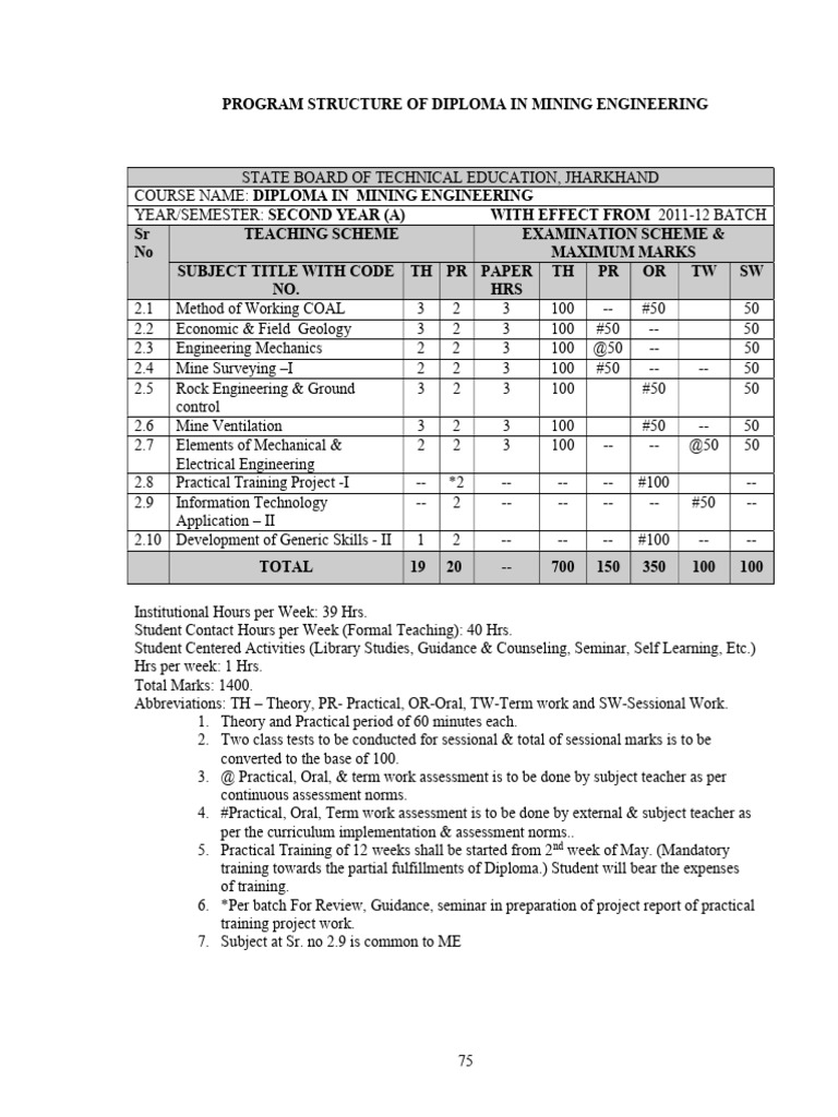 Diploma in Mining Engineering Curriculum | PDF | Force | Stress (Mechanics)