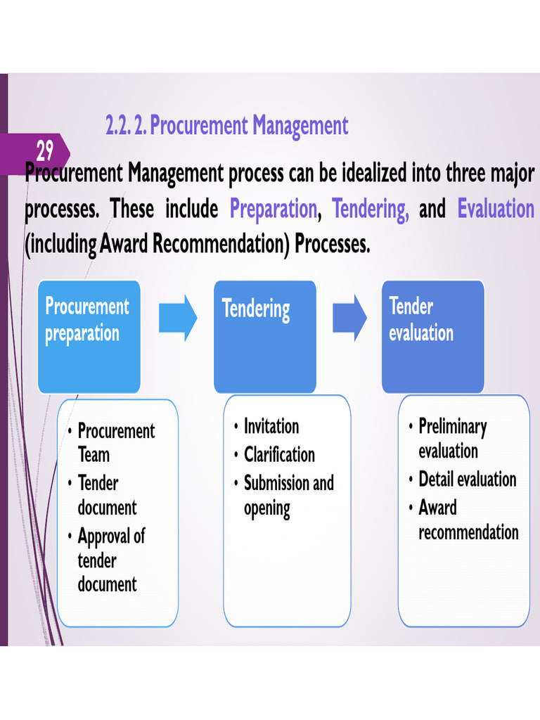 2. Procurement Day 2 | PDF | Surety | Request For Proposal