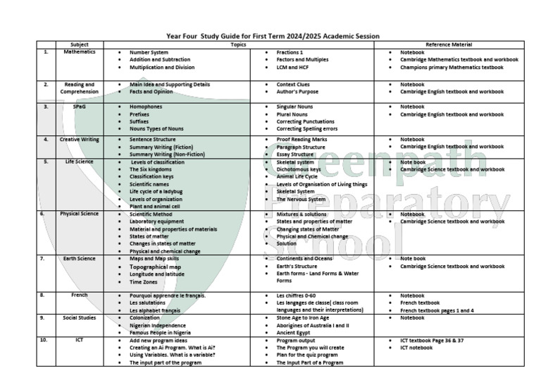Year 4 First Term Study Guide - 24.25 Academic Session | PDF | Science ...