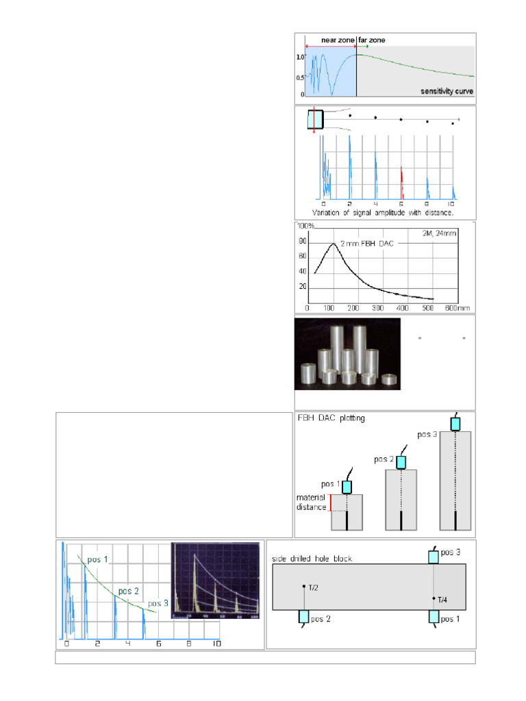 normal DAC fn | PDF | Ultrasound | Applied And Interdisciplinary Physics