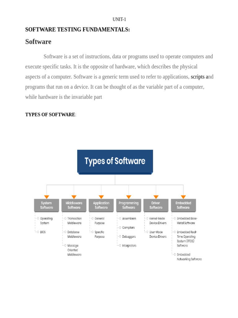 Software Testing Fundamentals Overview | PDF | Selenium (Software ...